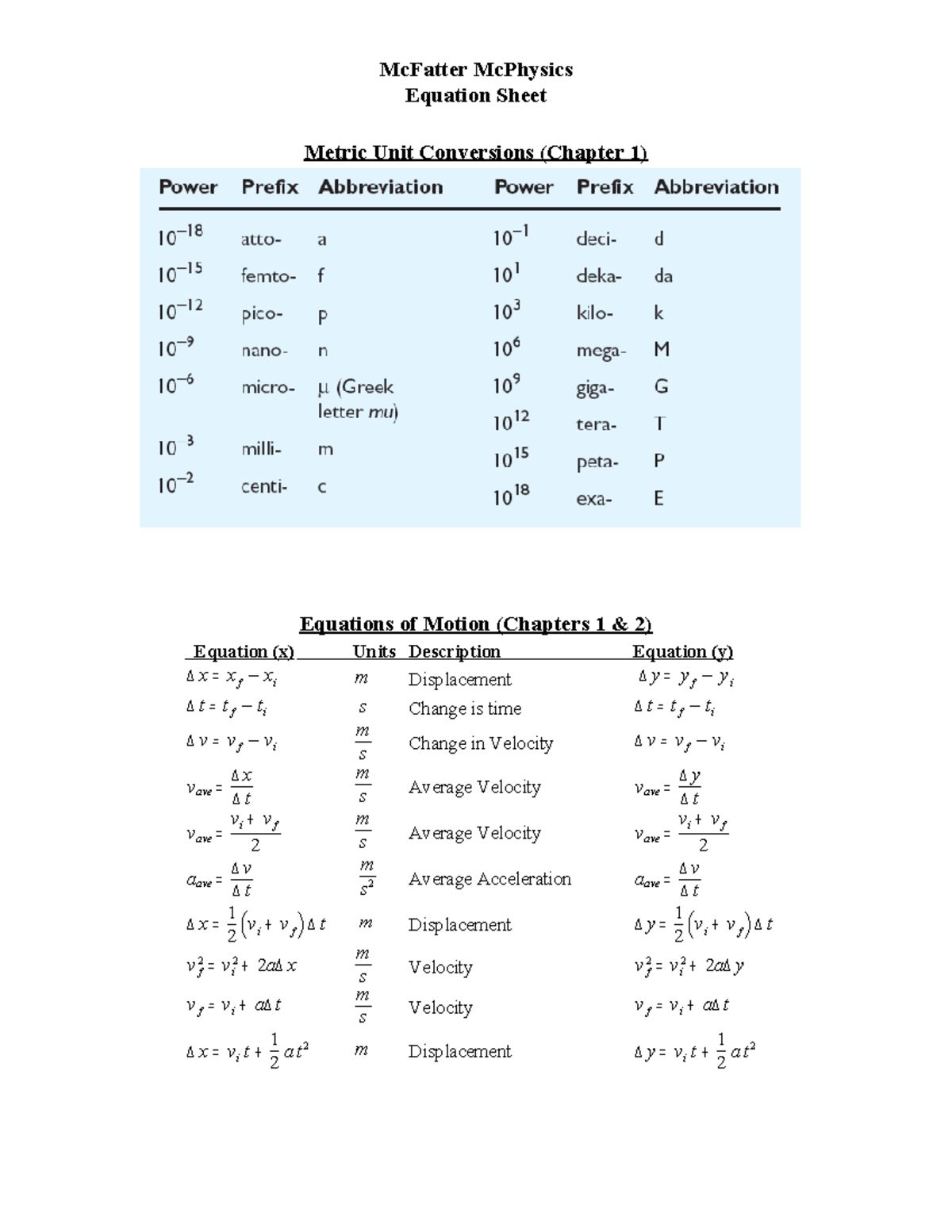 Ap Physics Formula Sheets
