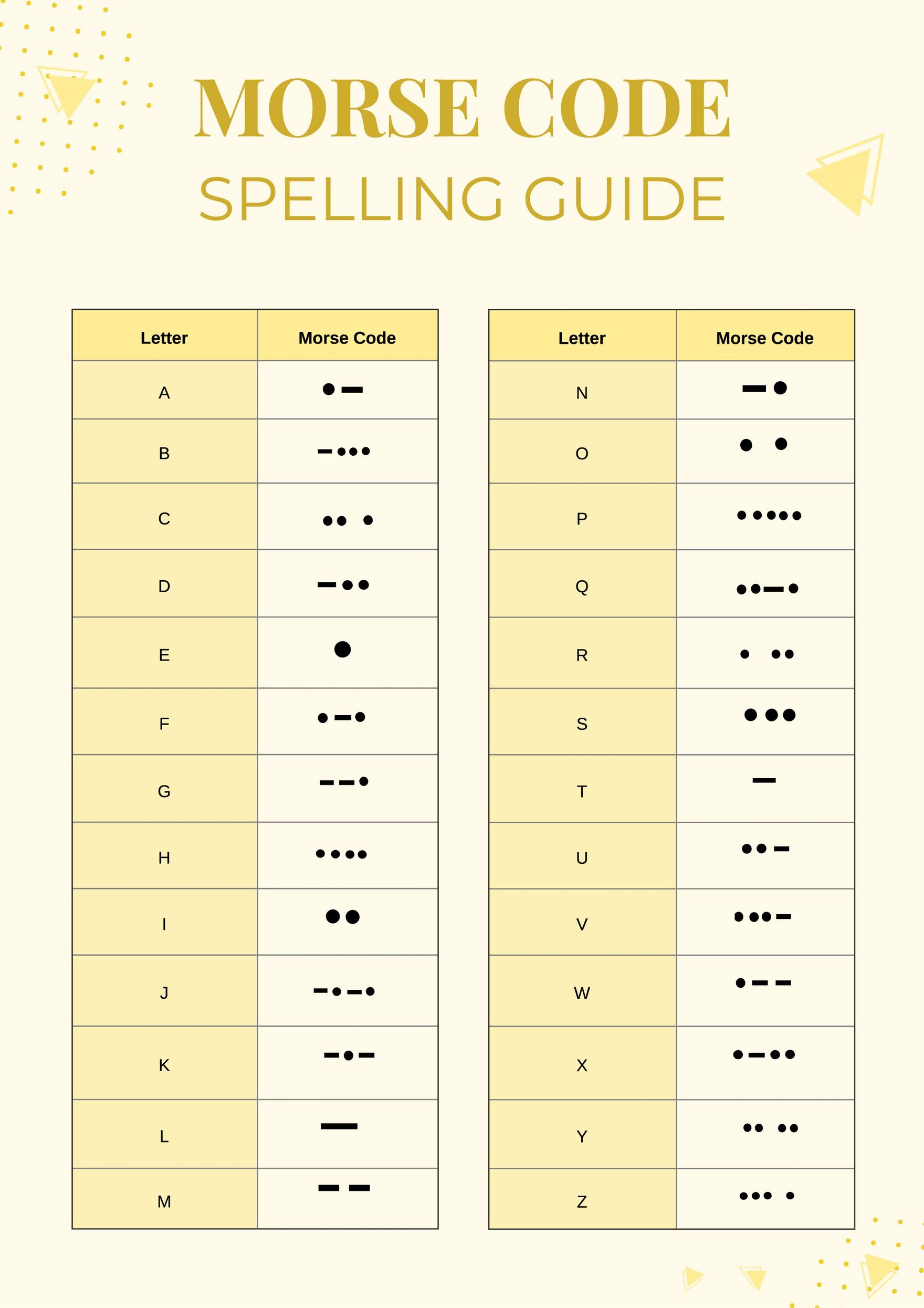 A straightforward Morse code reference sheet for decoding standard messages. Includes all symbols.