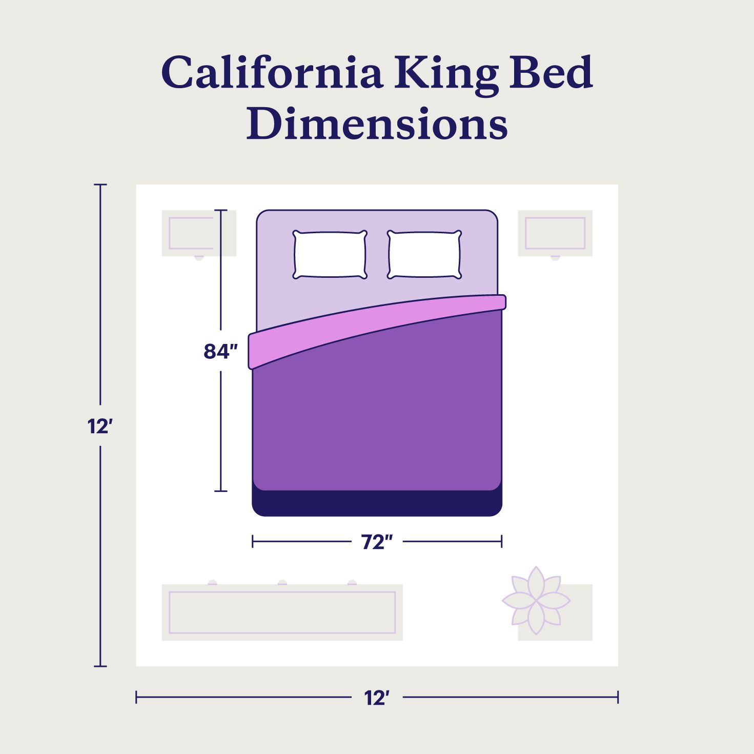 A plain size guide to California king mattress dimensions, useful when you are mapping out floor space before buying a frame.