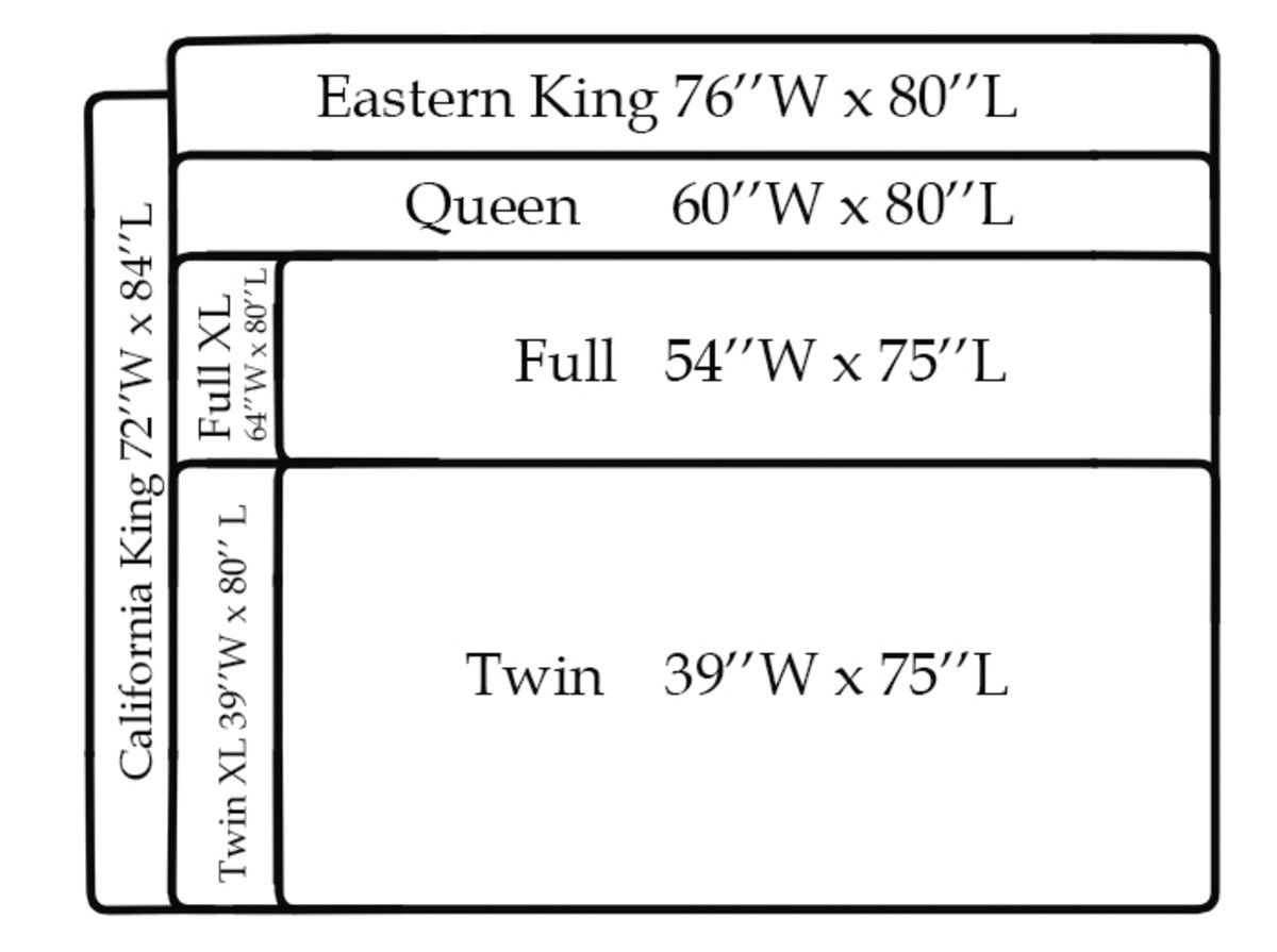 California king sheet measurements laid out plainly, so you order bedding that fits the first time instead of guessing and returning it.