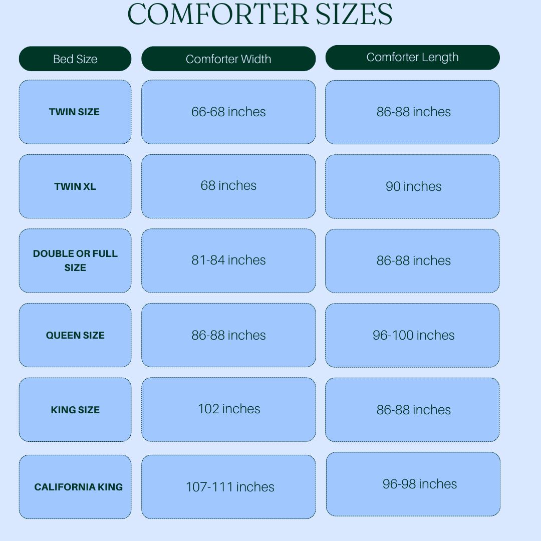 A quick inches based chart covering comforter sizes for king, queen, twin and full beds, handy when you shop bedding online.
