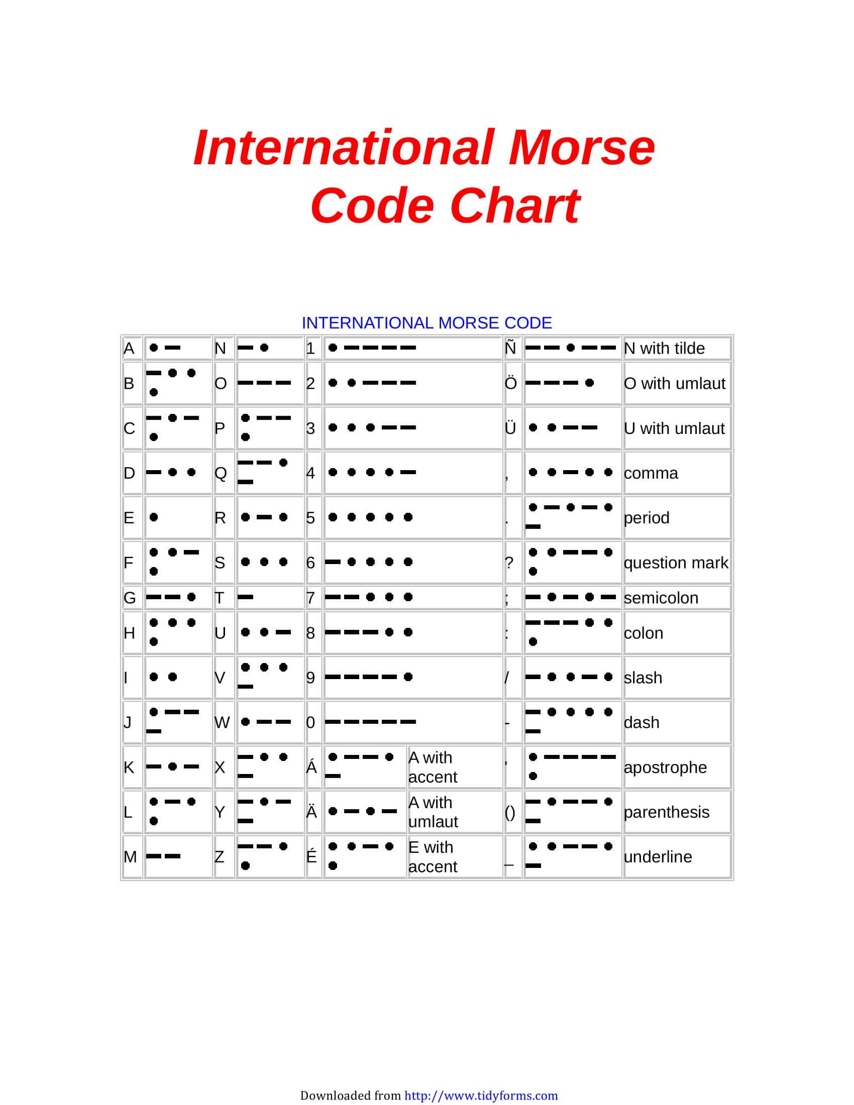 Free printable Morse code sheets for easy reference. Covers alphabet and numbers for signal study.