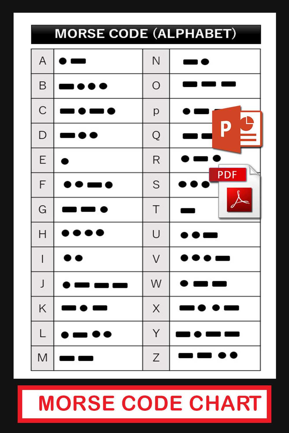 Printable Morse code reference guide. Translates alphabet into dots and dashes for easy learning.