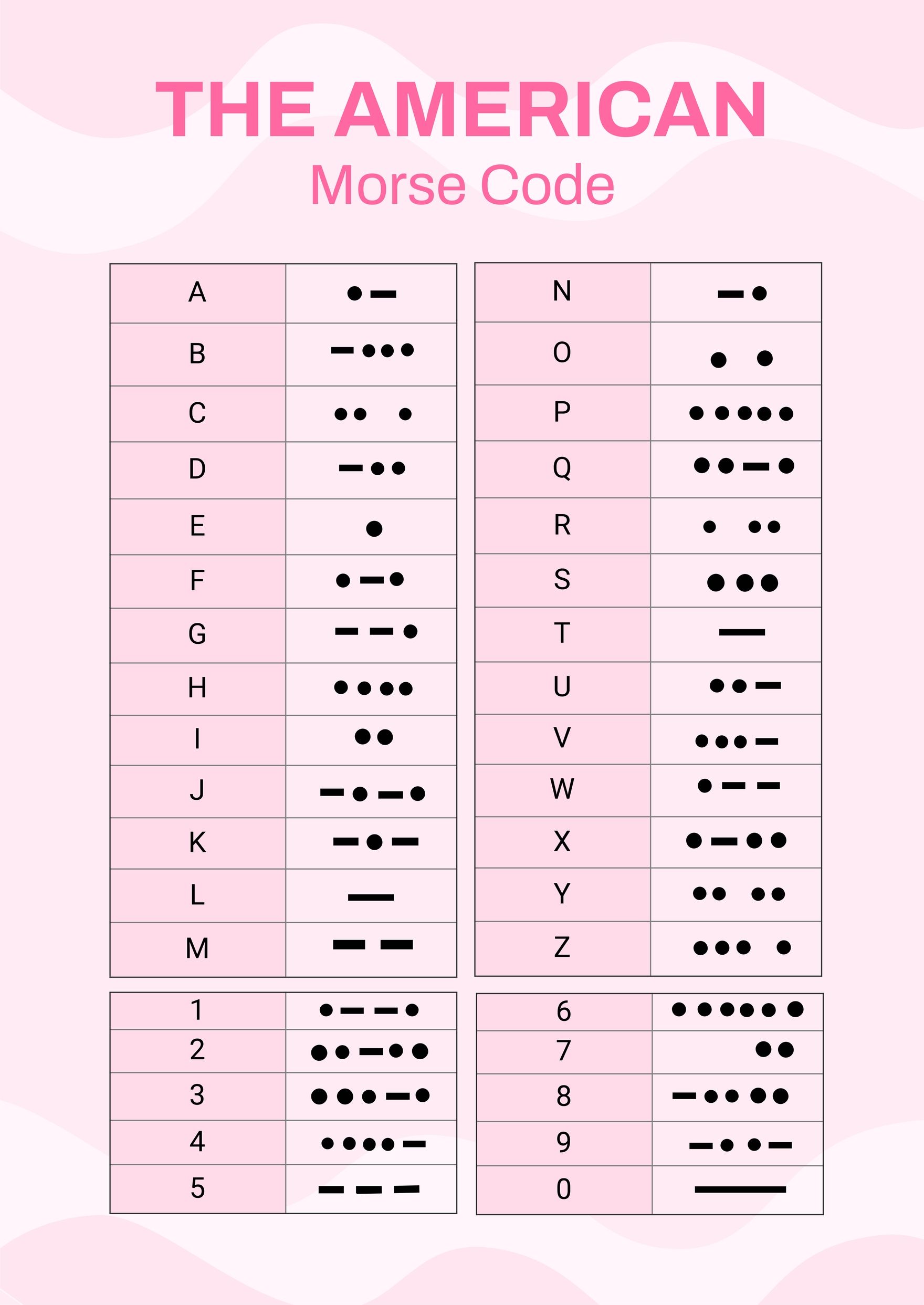 Quickly decode Morse code with this printable translation sheet. Ideal for learning alphabet symbols and numbers.