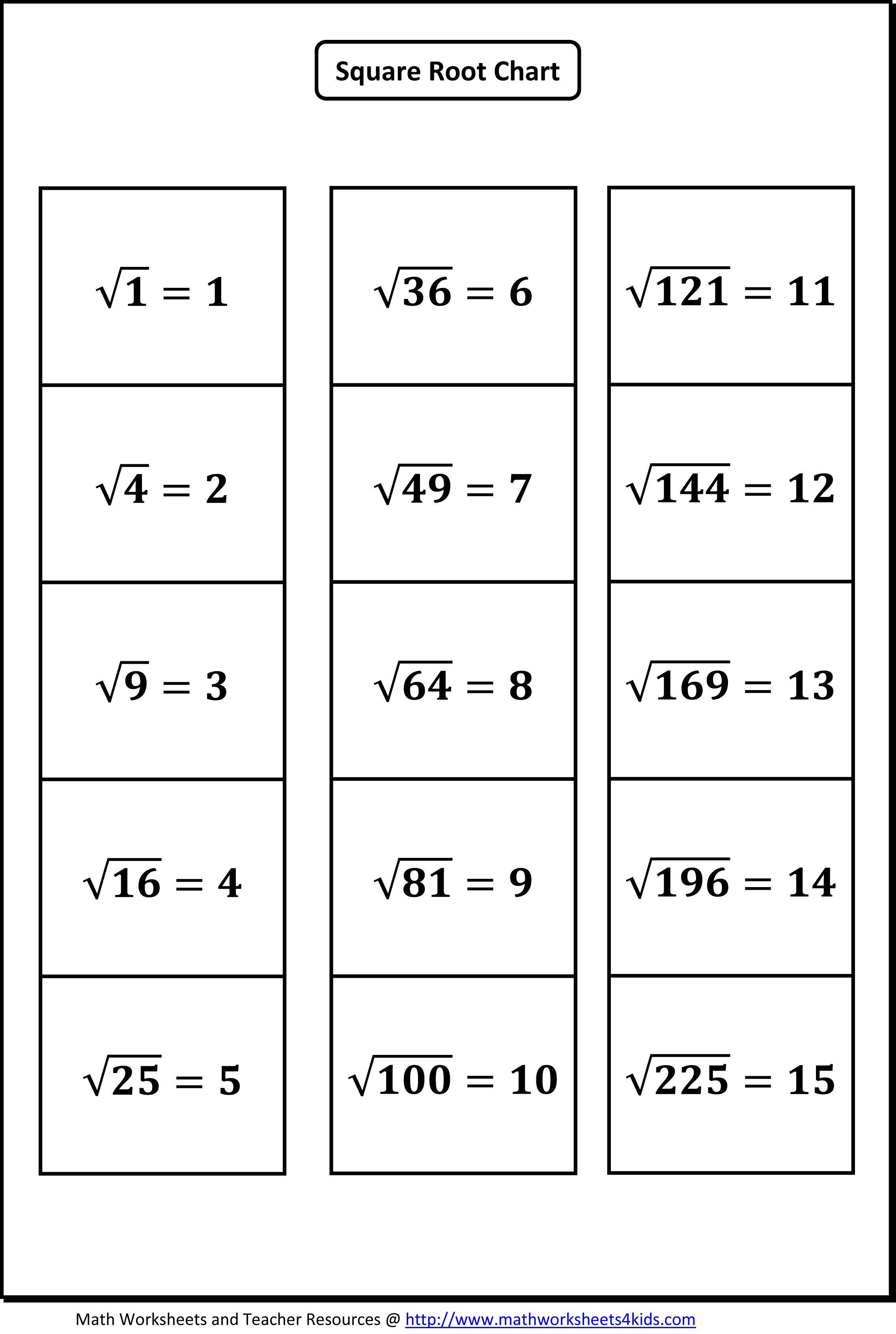 Free printable worksheets on the square root property for algebra students solving quadratic equations.