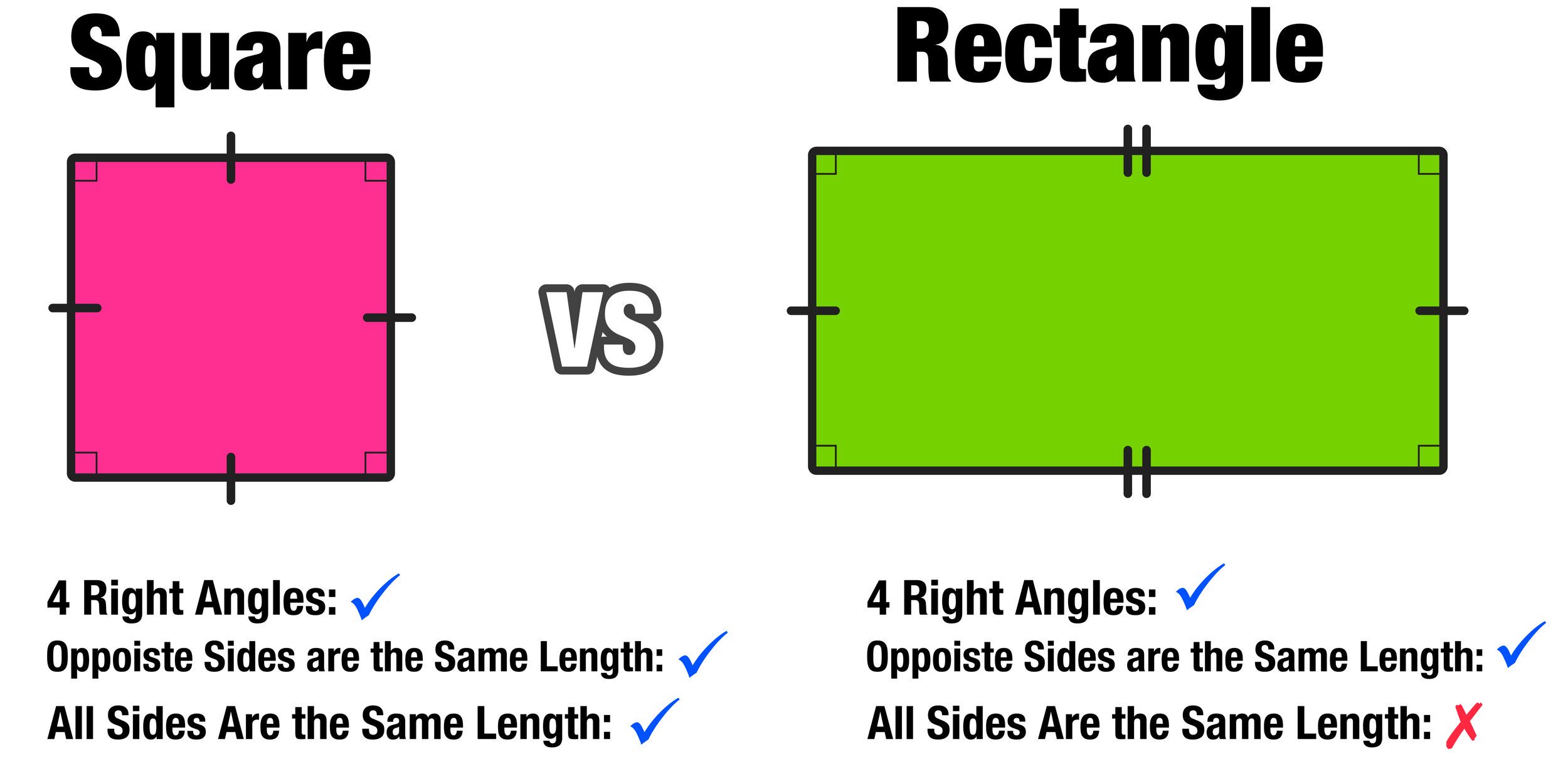 Learn the key differences between squares and rectangles, including sides, angles, and area calculations.